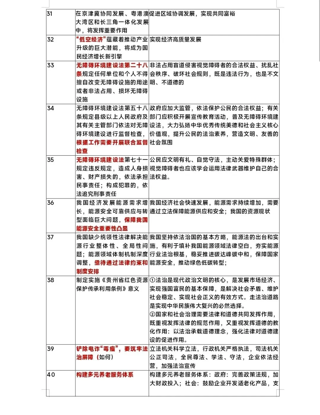 中考道德与法治抢分攻略 第10张