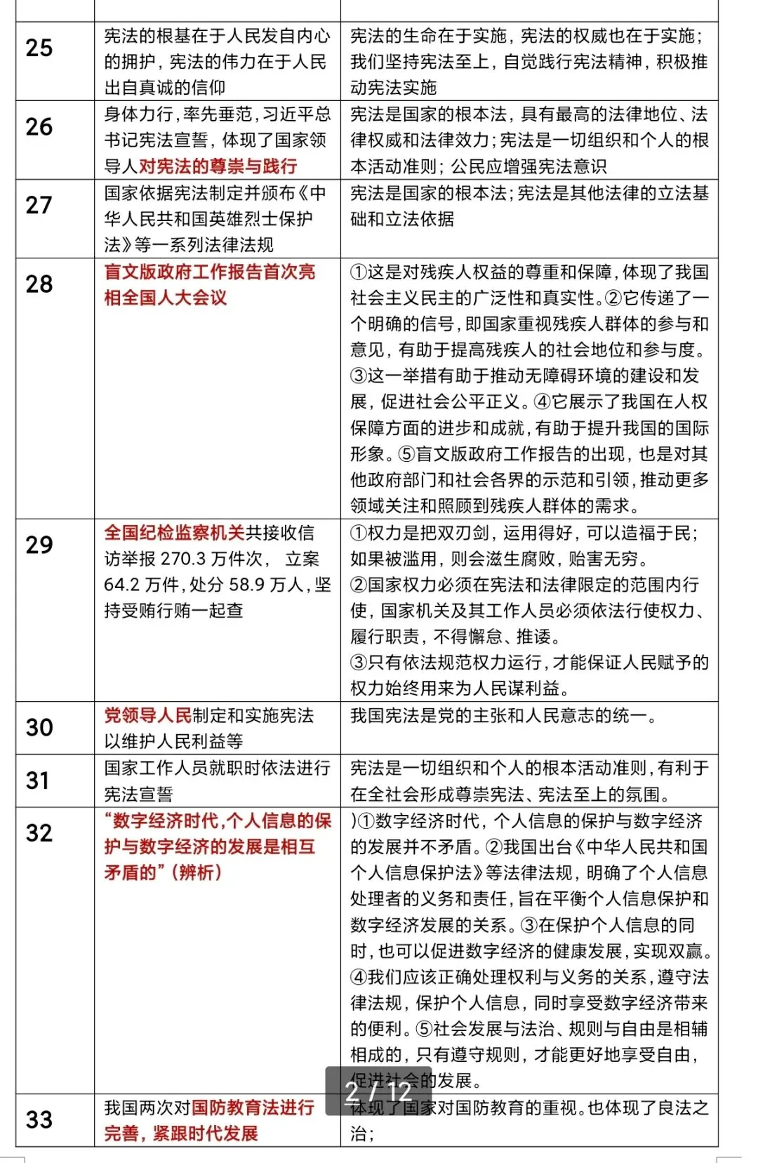 中考道德与法治抢分攻略 第11张