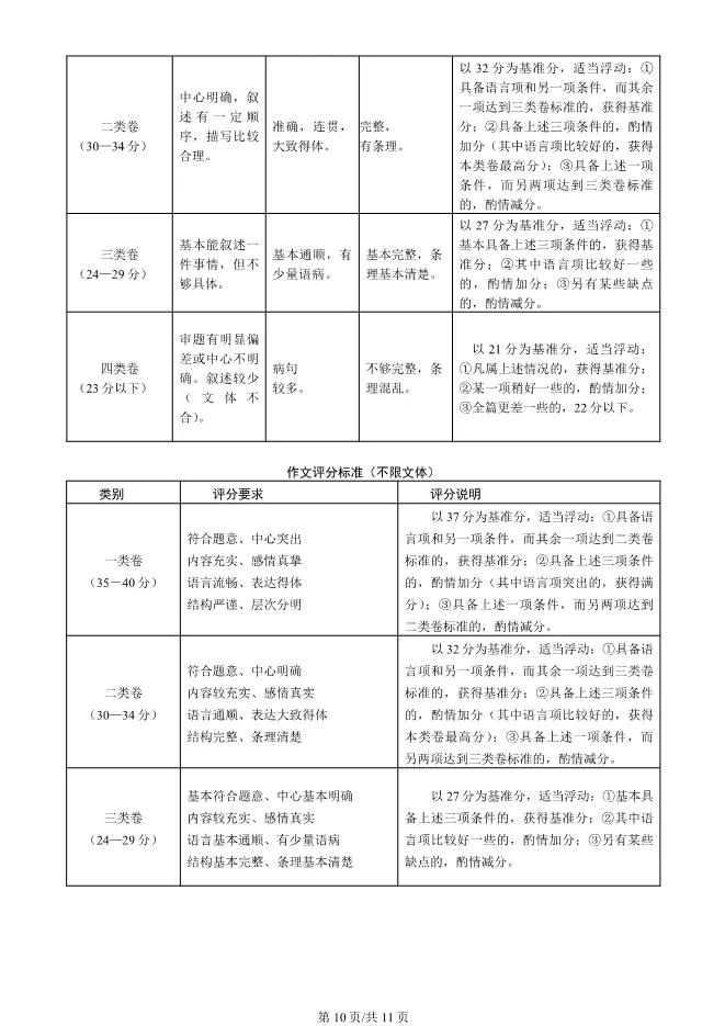 2025北京海淀高一上册期末语文试卷(有答案)【可下载】 第10张