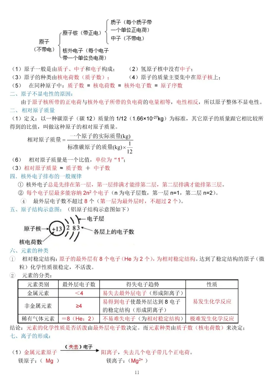 中考化学复习材料汇总 第11张