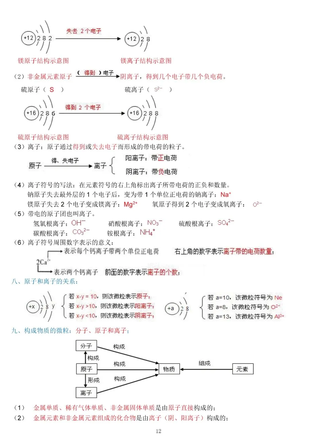 中考化学复习材料汇总 第12张