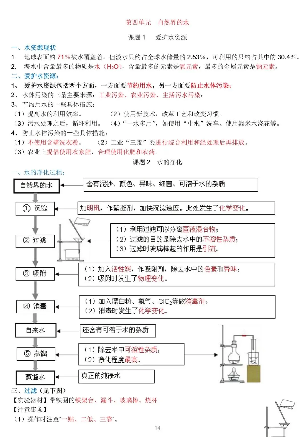 中考化学复习材料汇总 第14张