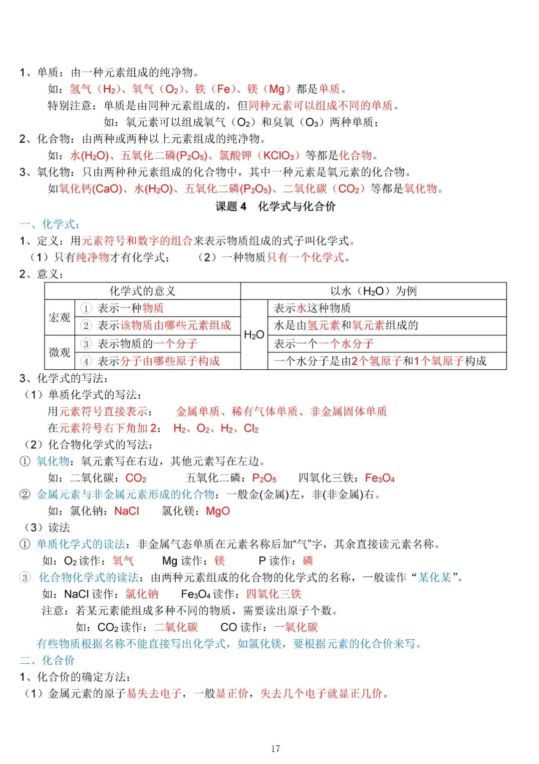 中考化学复习材料汇总 第17张