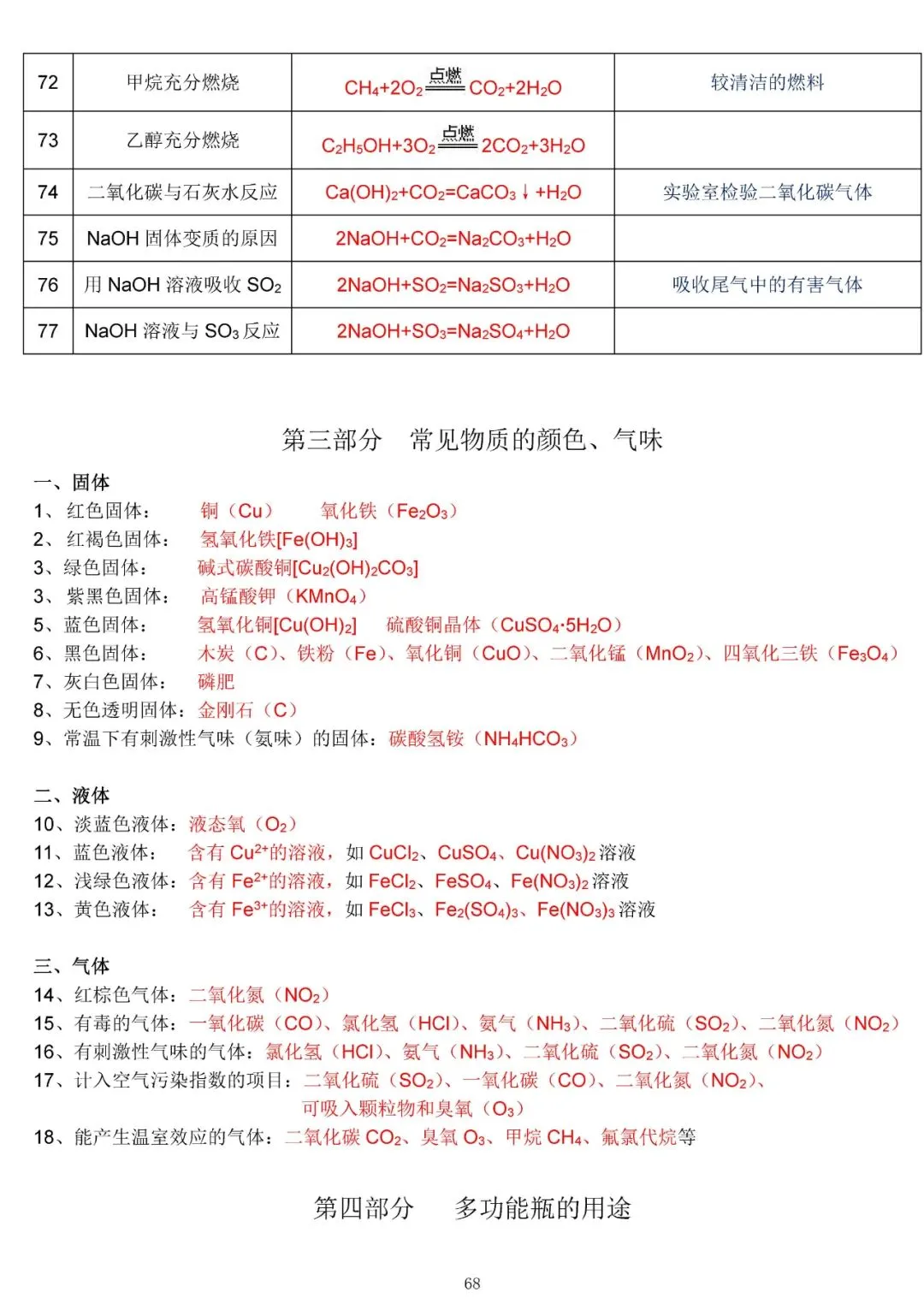 中考化学复习材料汇总 第68张