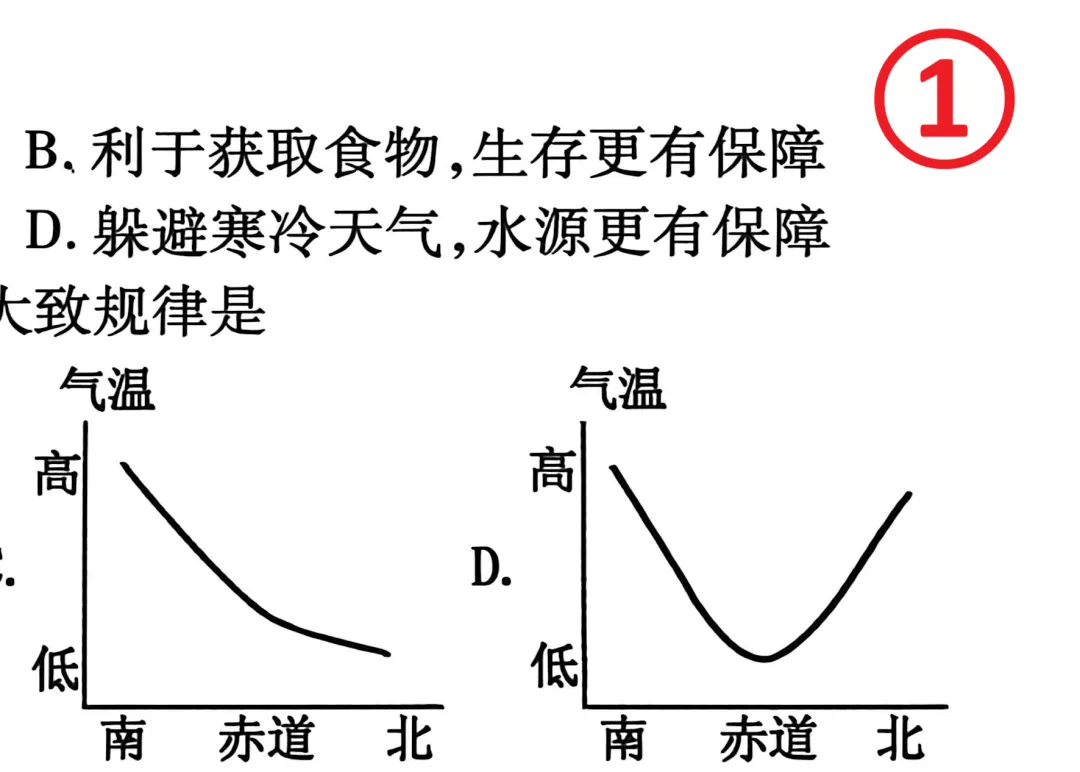 第四届地理积分赛第一次展示&清明假期试卷答案&大放送10-14 第3张 第四届地理积分赛第一次展示&清明假期试卷答案&大放送10-14 第3张