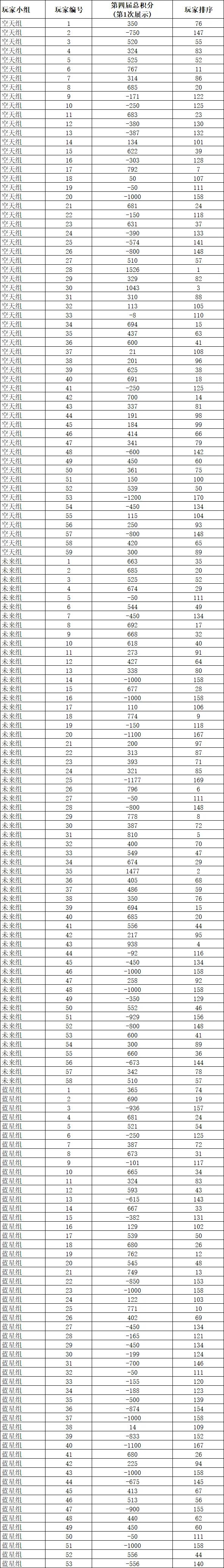 第四届地理积分赛第一次展示&清明假期试卷答案&大放送10-14 第12张 第四届地理积分赛第一次展示&清明假期试卷答案&大放送10-14 第12张