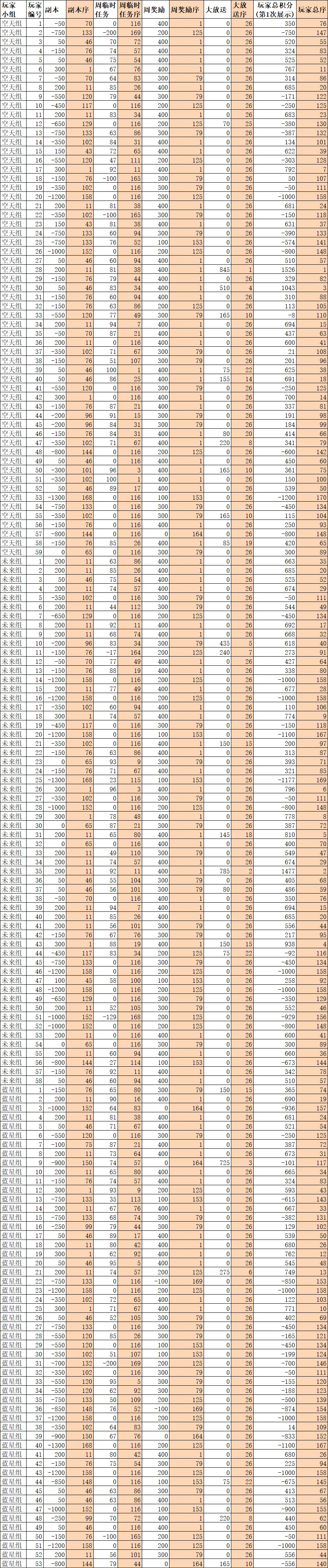 第四届地理积分赛第一次展示&清明假期试卷答案&大放送10-14 第13张 第四届地理积分赛第一次展示&清明假期试卷答案&大放送10-14 第13张