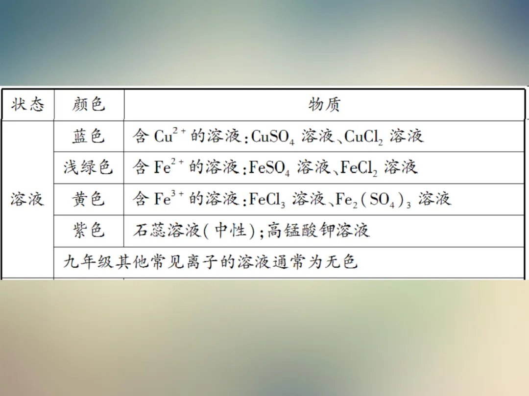 中考化学复习材料汇总 第134张