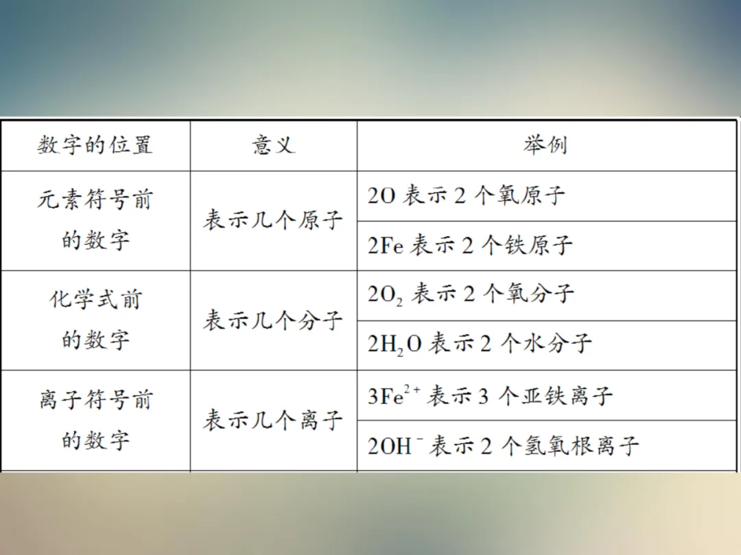 中考化学复习材料汇总 第142张