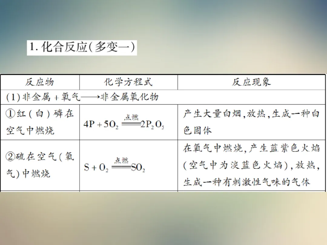 中考化学复习材料汇总 第153张