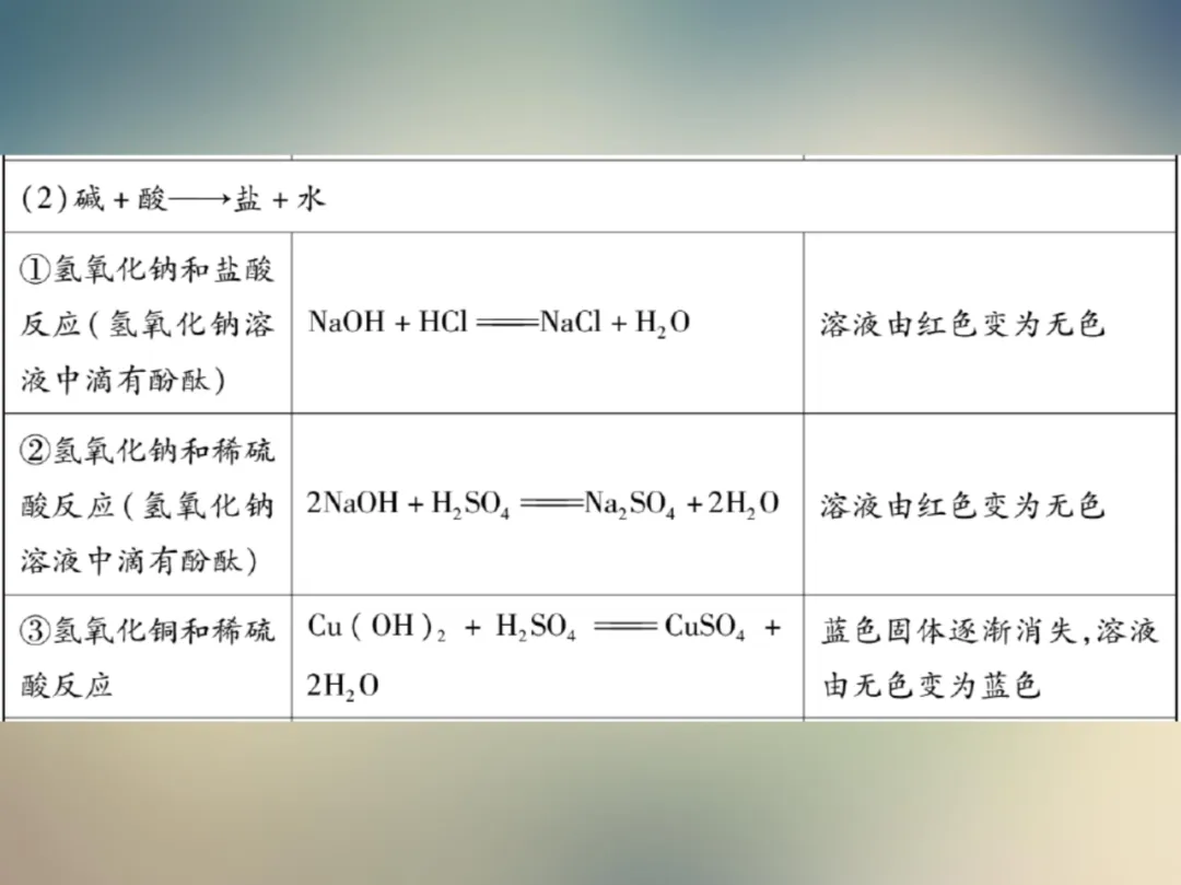 中考化学复习材料汇总 第167张