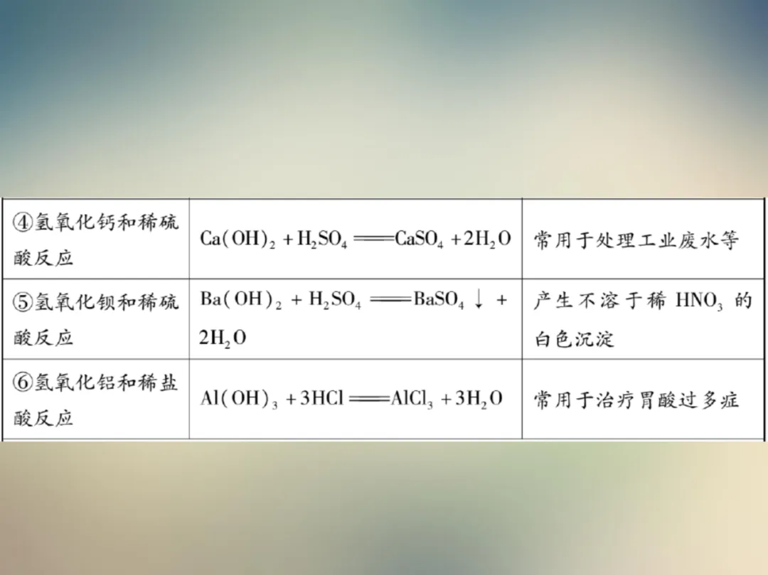 中考化学复习材料汇总 第168张