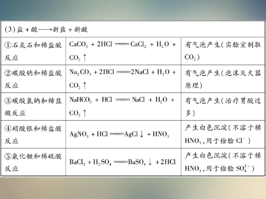 中考化学复习材料汇总 第169张