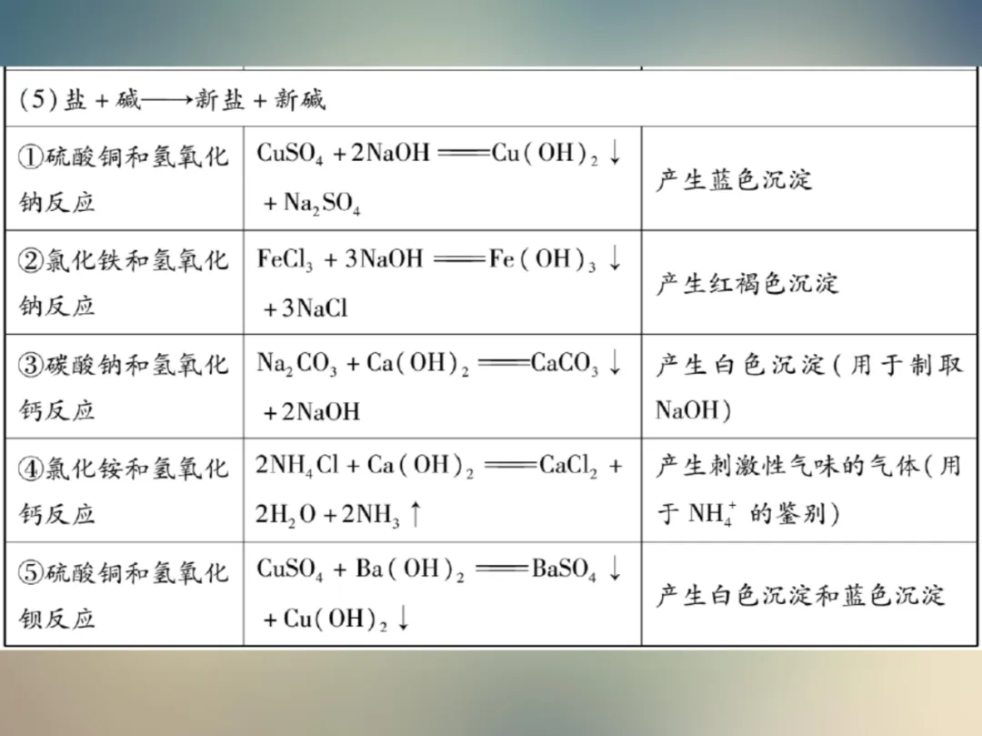 中考化学复习材料汇总 第171张