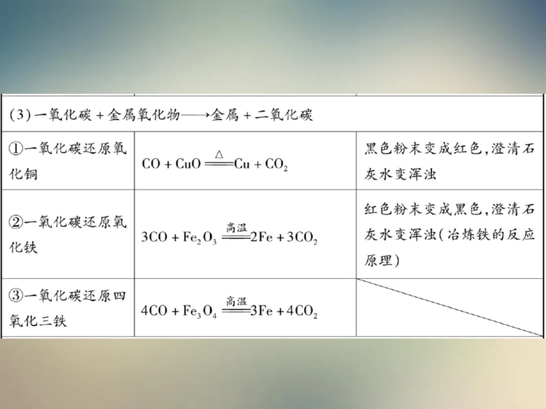 中考化学复习材料汇总 第174张