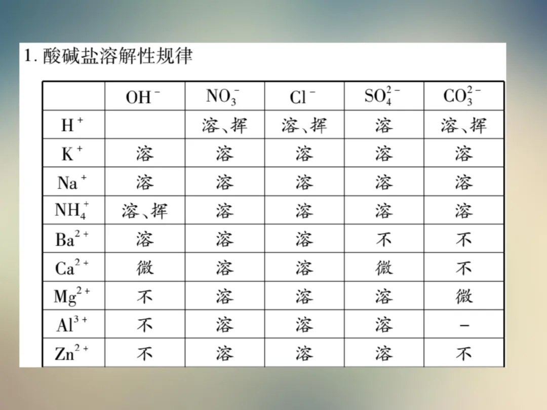 中考化学复习材料汇总 第177张