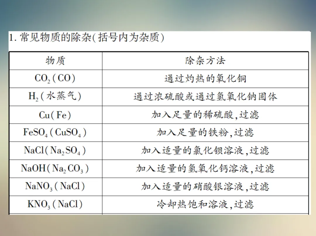 中考化学复习材料汇总 第182张