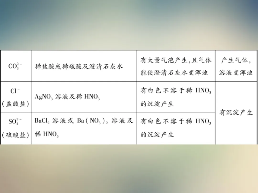 中考化学复习材料汇总 第186张