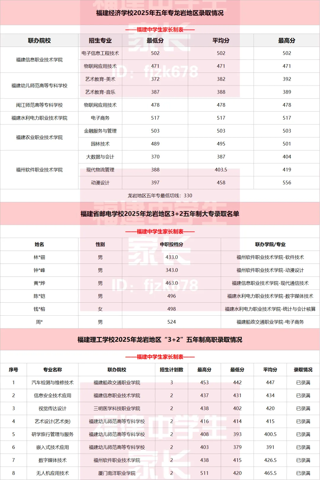 中考数据|2025年福建9地市五年专录取分数整理 第10张 中考数据|2025年福建9地市五年专录取分数整理 第10张