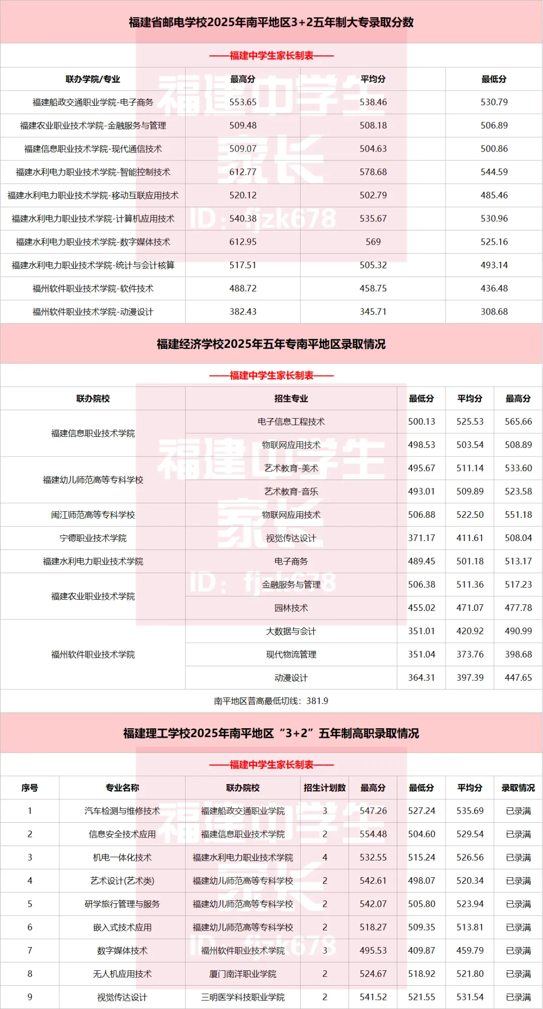 中考数据|2025年福建9地市五年专录取分数整理 第11张 中考数据|2025年福建9地市五年专录取分数整理 第11张