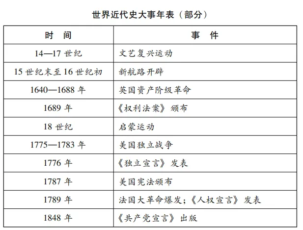【中考历史】非选择题题型解读:观点论述类解题思路 第3张 【中考历史】非选择题题型解读:观点论述类解题思路 第3张