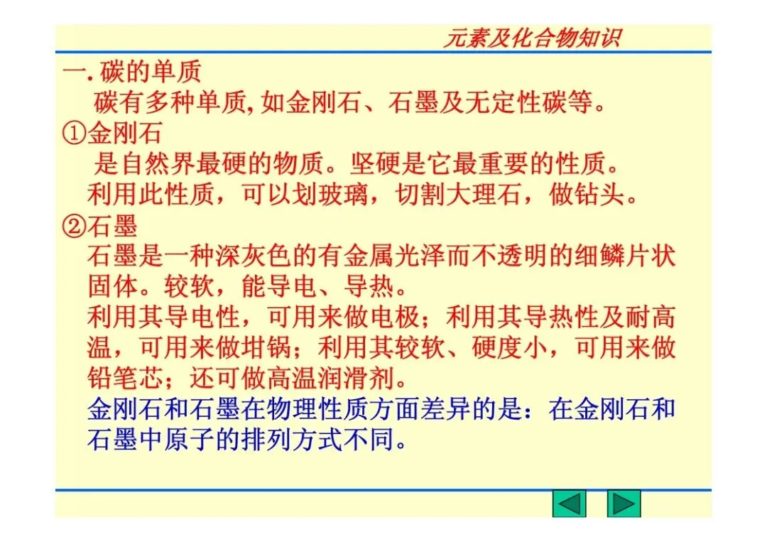 中考化学复习材料汇总 第211张