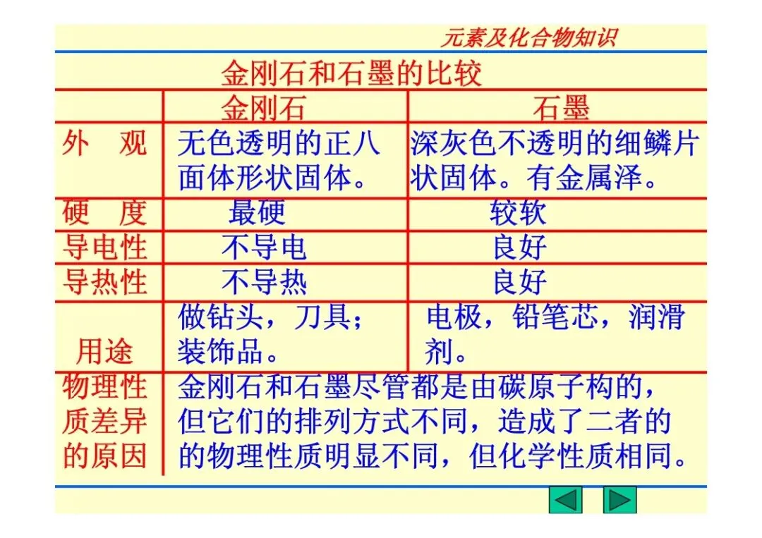 中考化学复习材料汇总 第212张