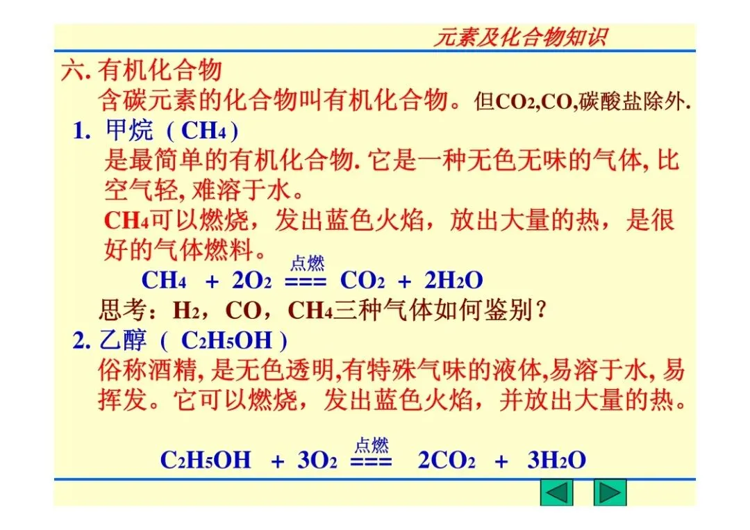 中考化学复习材料汇总 第221张