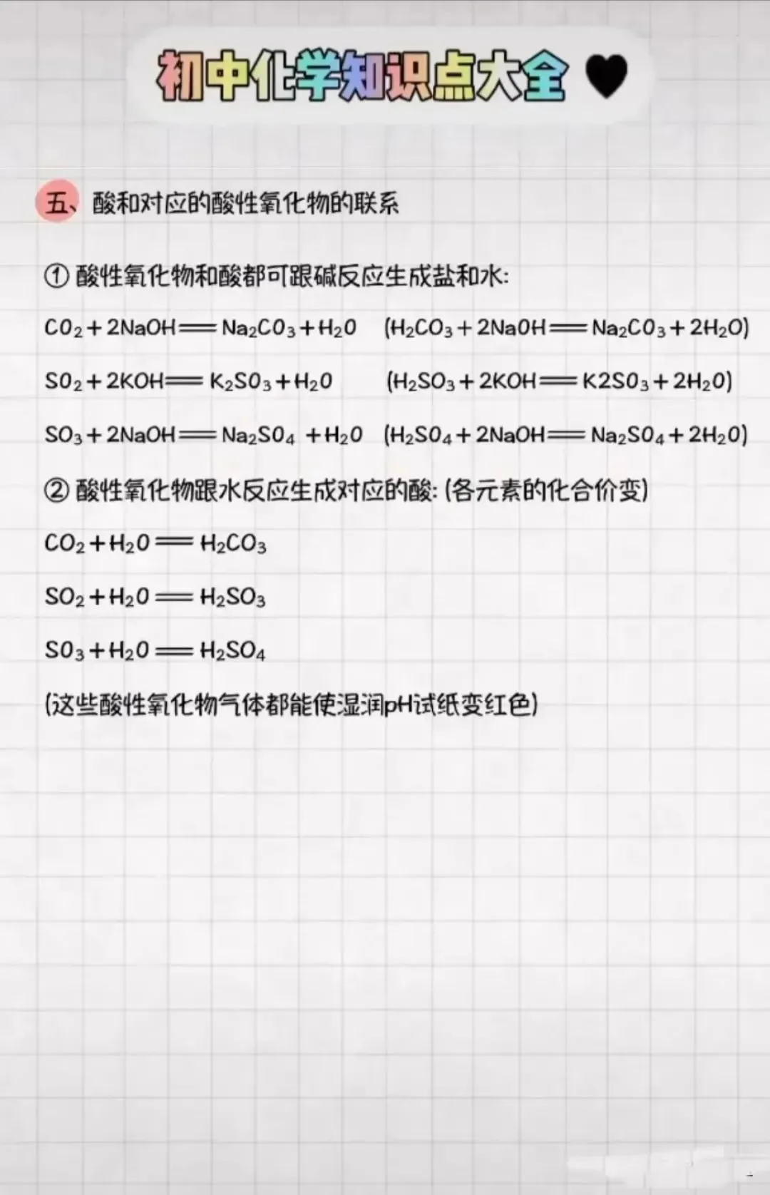 中考化学复习材料汇总 第232张