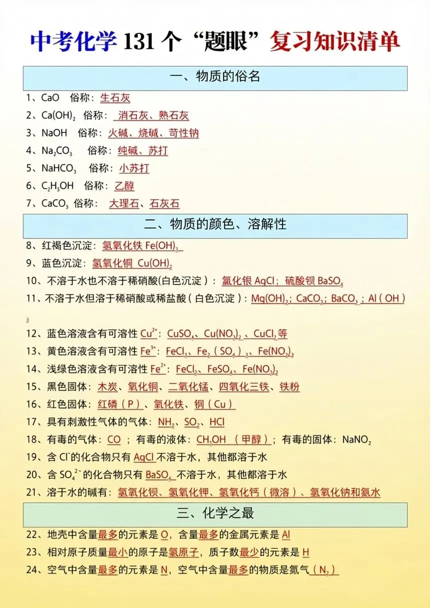 中考化学131个题眼复习知识清单 第1张