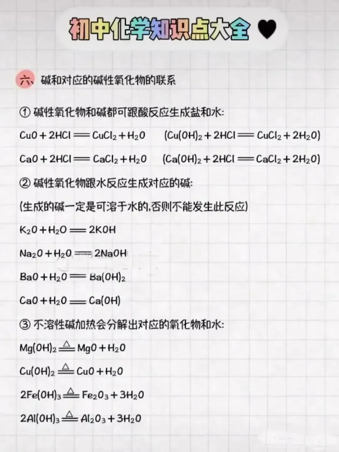 中考化学复习材料汇总 第234张
