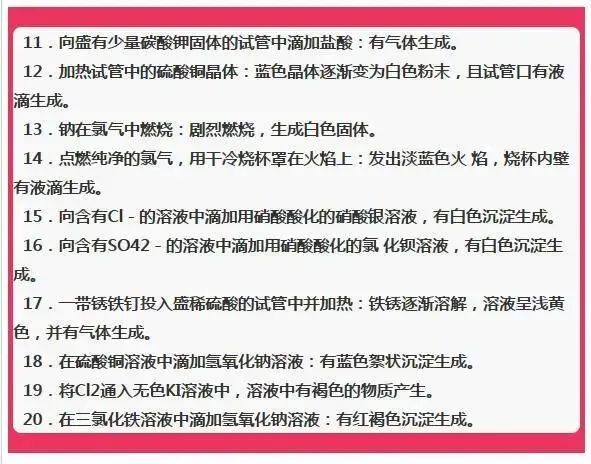 中考化学复习材料汇总 第255张