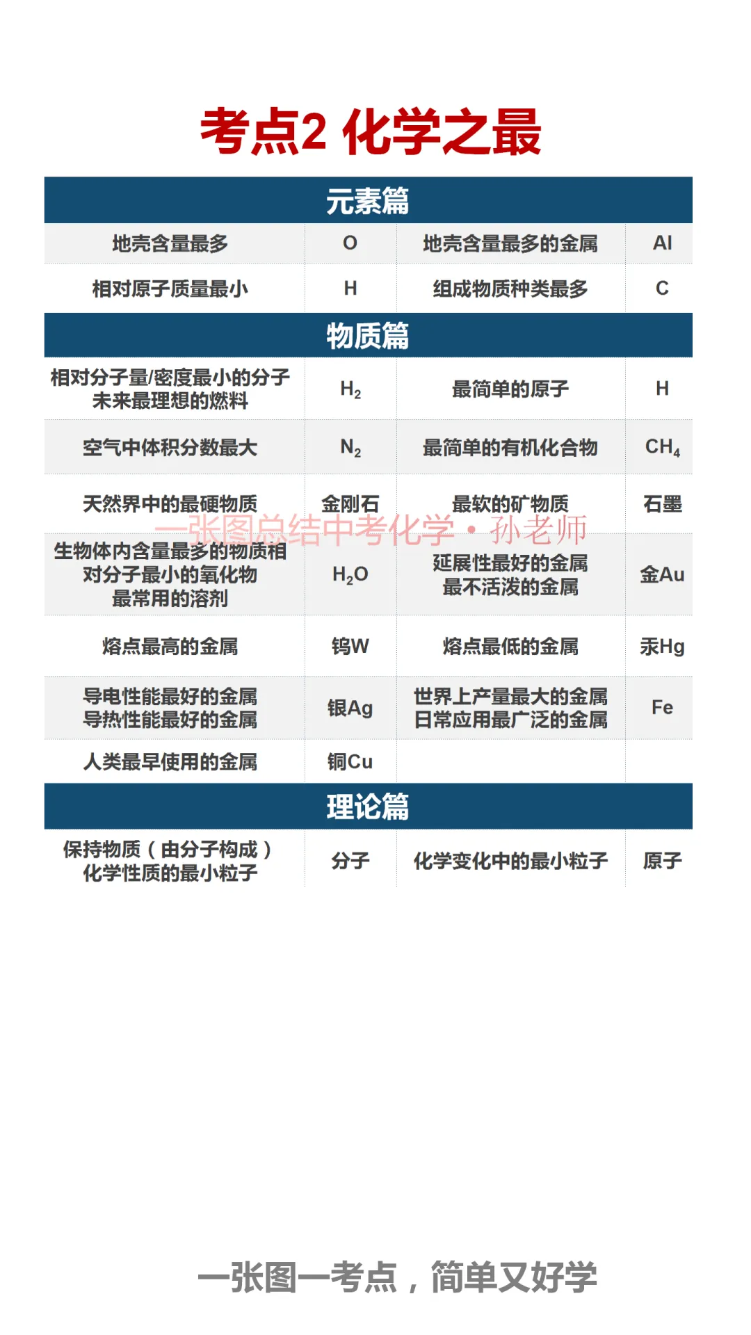 中考化学复习材料汇总 第263张