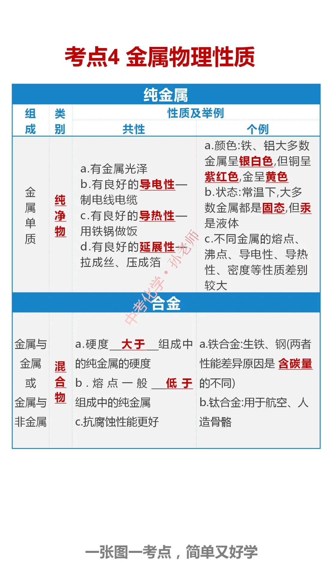 中考化学复习材料汇总 第265张