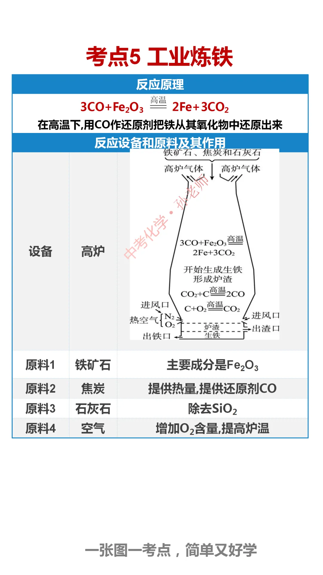 中考化学复习材料汇总 第266张