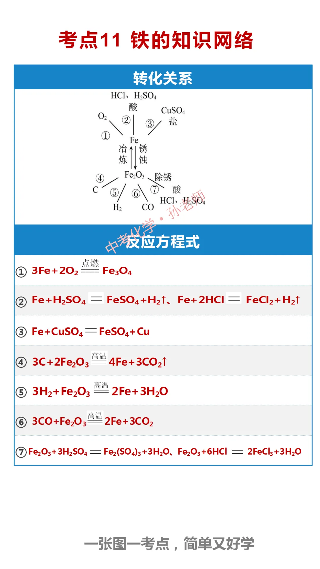 中考化学复习材料汇总 第272张