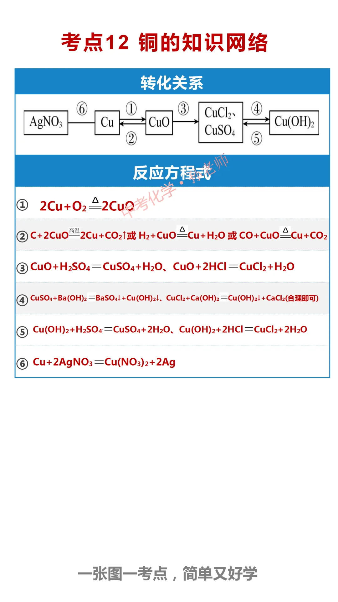 中考化学复习材料汇总 第273张