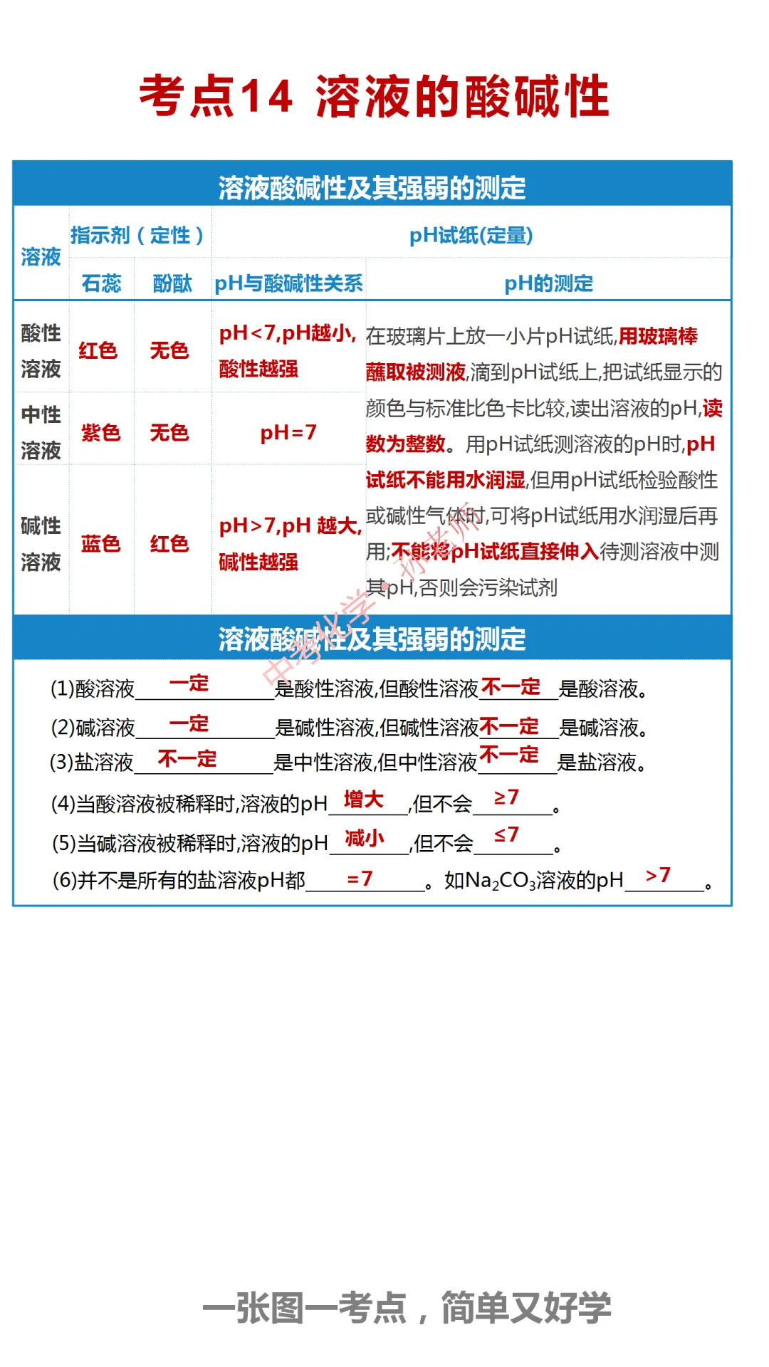 中考化学复习材料汇总 第275张