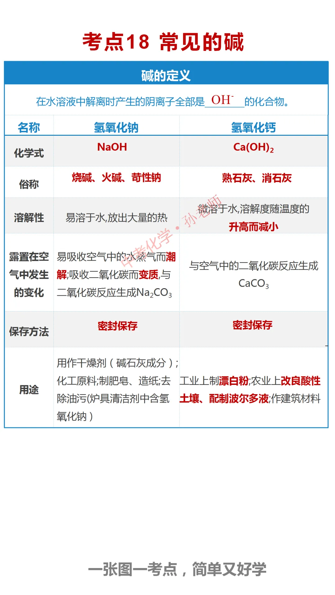 中考化学复习材料汇总 第279张