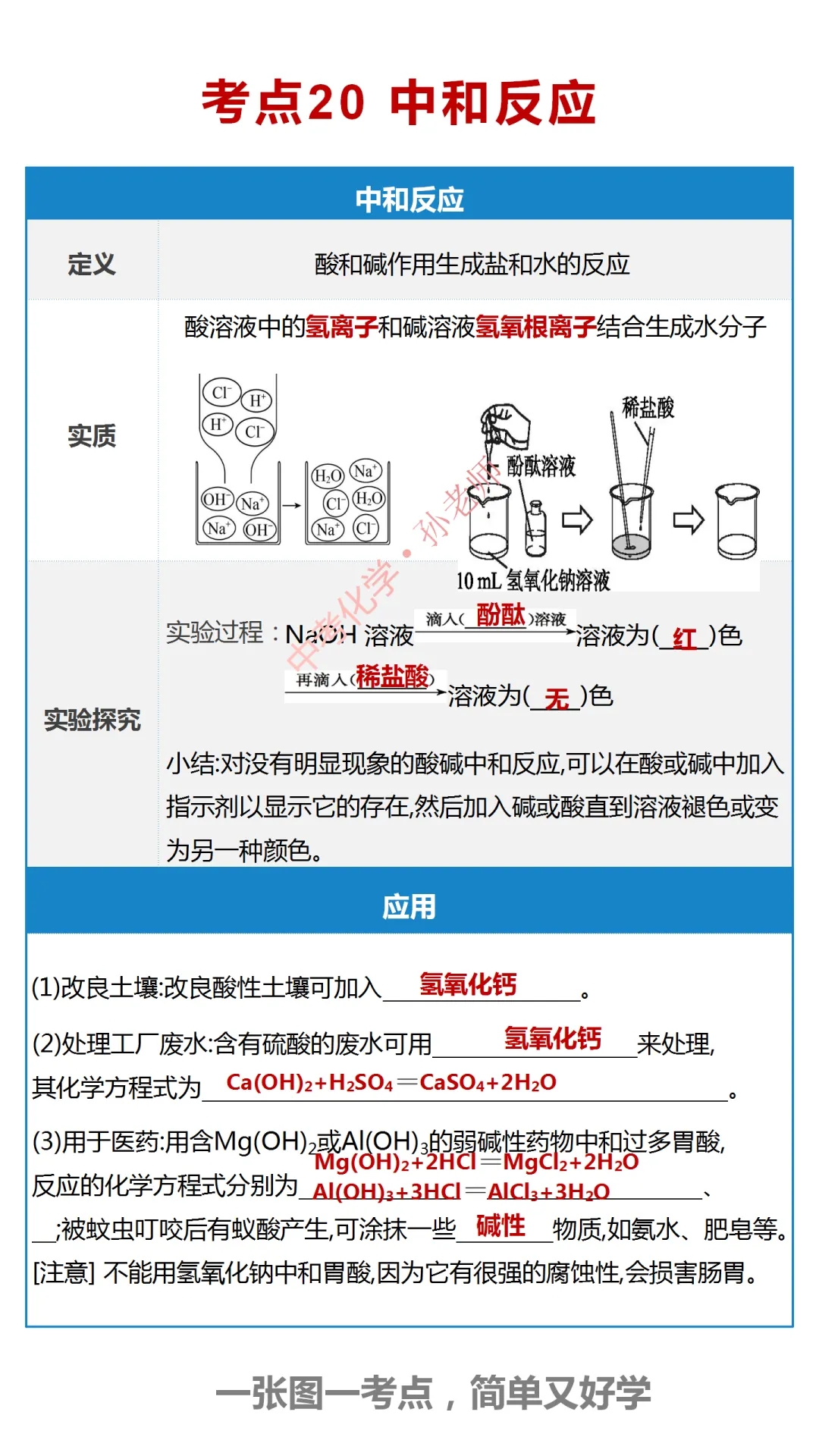 中考化学复习材料汇总 第281张