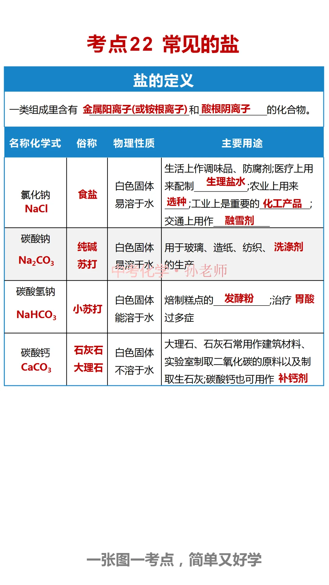 中考化学复习材料汇总 第283张