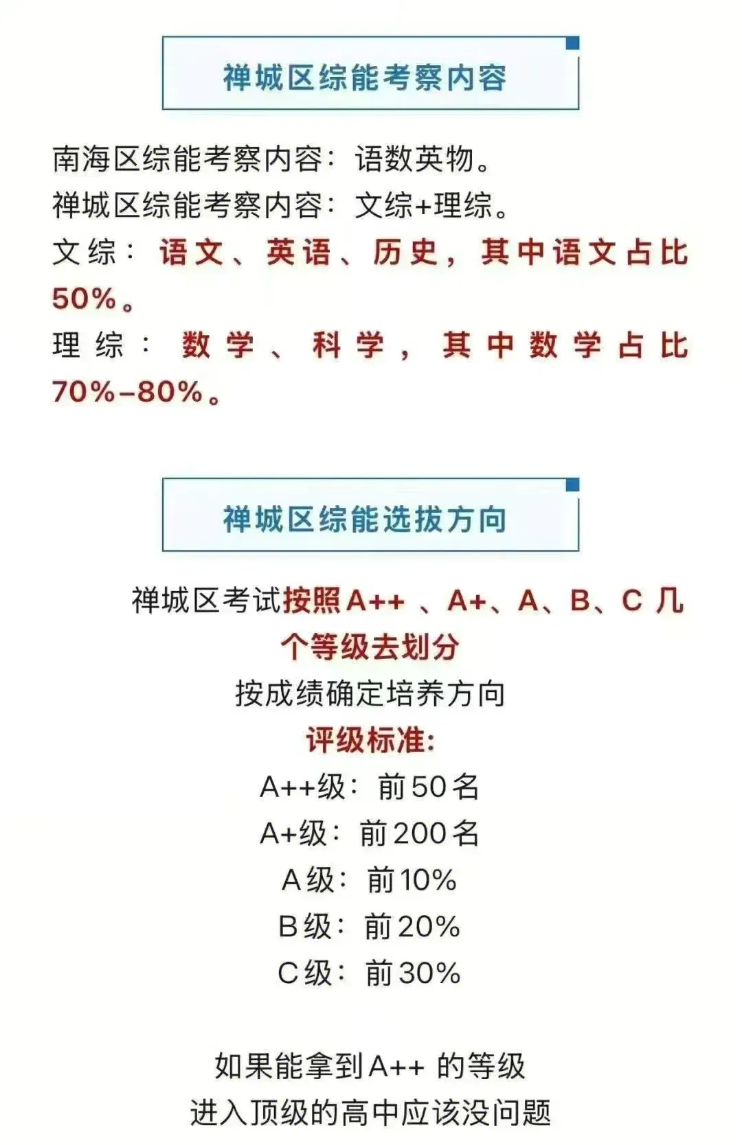 从三区期末试卷看,数学思维才是孩子拉开差距的核心? 第6张