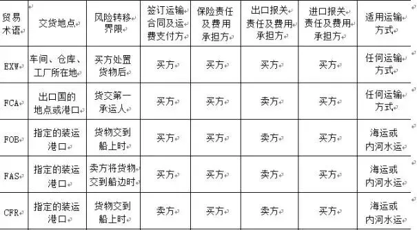 2025年中级经济师考试《工商管理》真题(上)及答案解析完整版下载 第5张