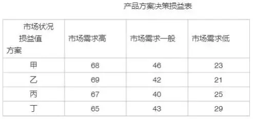 2025年中级经济师考试《工商管理》真题(上)及答案解析完整版下载 第6张