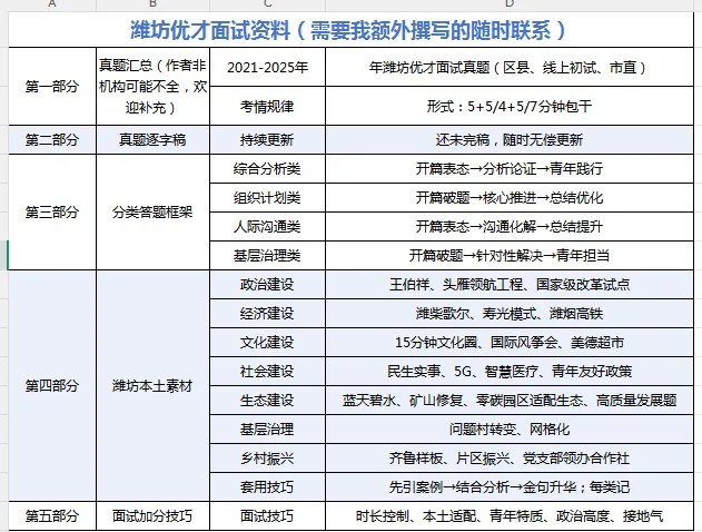 潍坊优才24年面试真题逐字稿 第3张