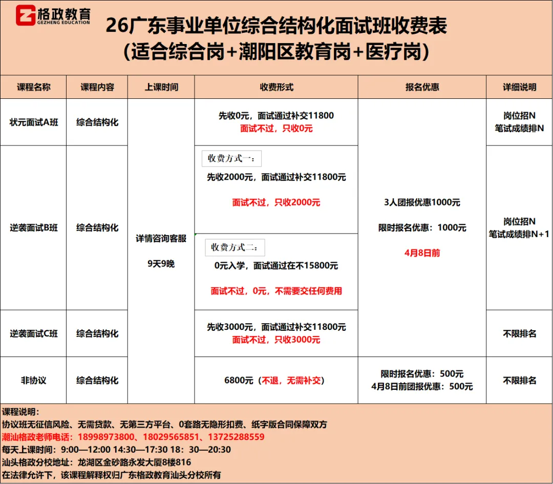 综合结构化//历年真题练习(1) 第4张