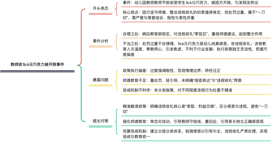2025年河北省考面试真题附解析(4月27日) 第14张
