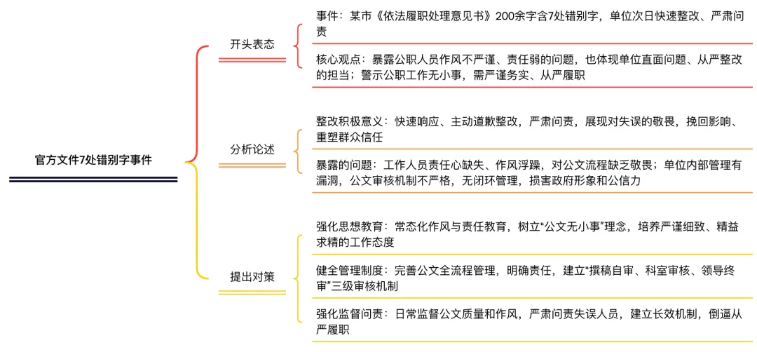 2025年河北省考面试真题附解析(4月27日) 第15张