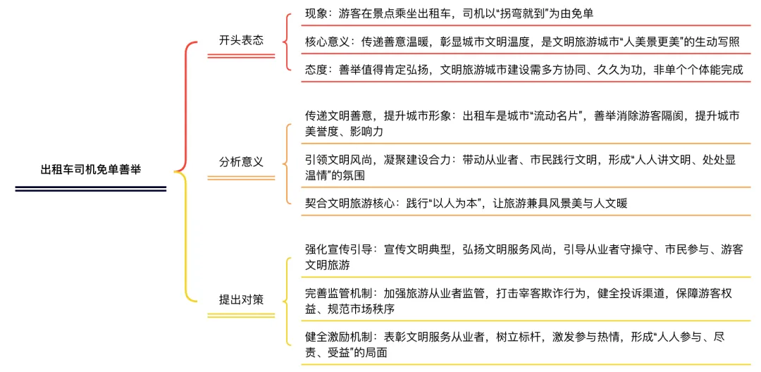 2025年河北省考面试真题附解析(4月27日) 第16张