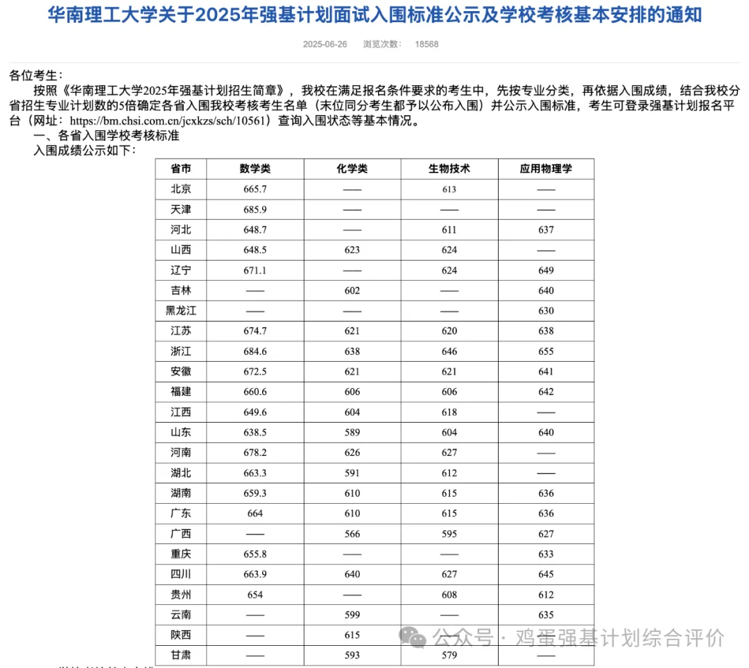 华南理工大学强基计划分数、面试流程及真题 第2张 华南理工大学强基计划分数、面试流程及真题 第2张